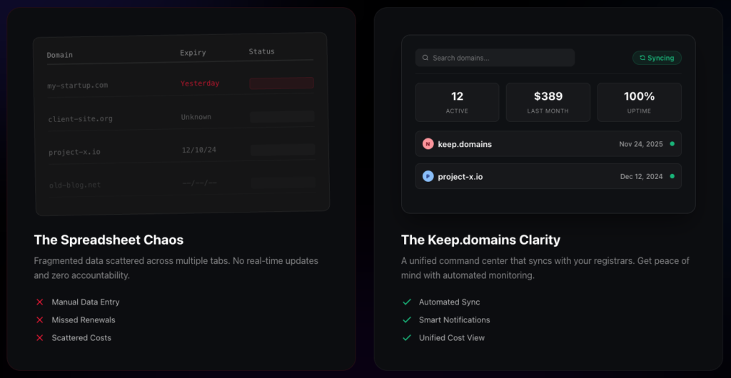 keep.domains dashboard